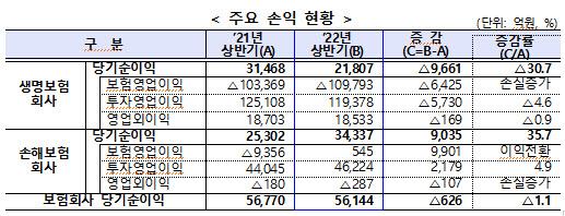 이데일리