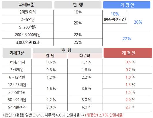 이데일리