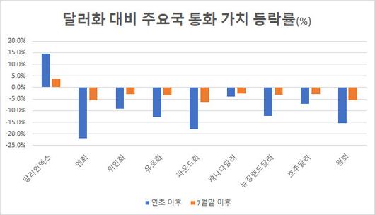 이데일리