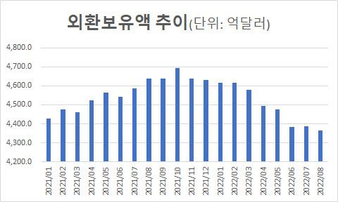 이데일리