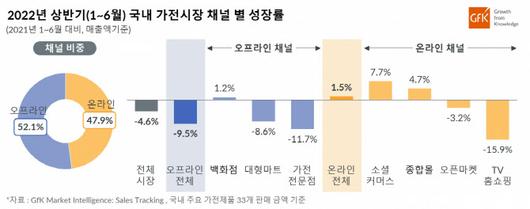 이데일리