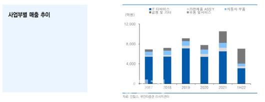 이데일리