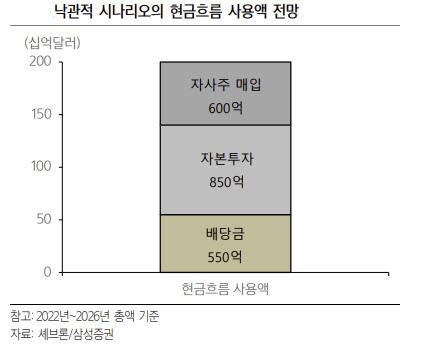 이데일리