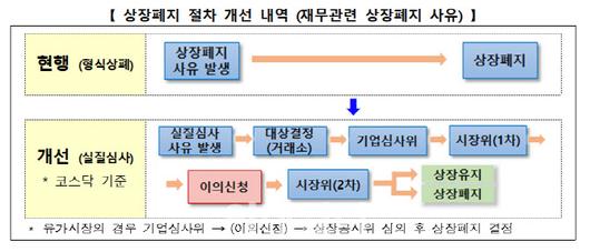 이데일리