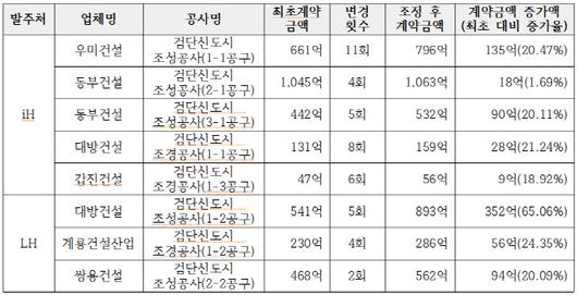 이데일리