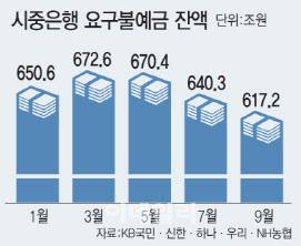 이데일리