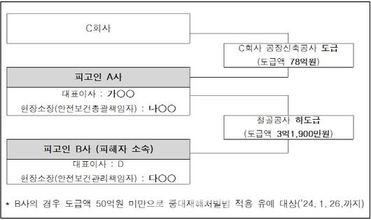 이데일리