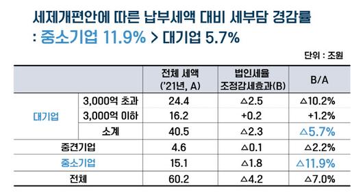 이데일리