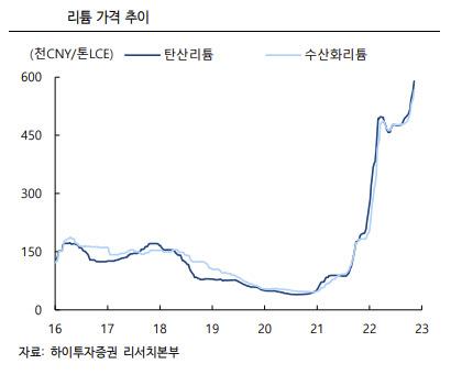 이데일리