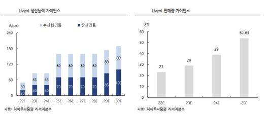 이데일리