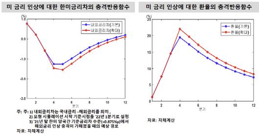 이데일리