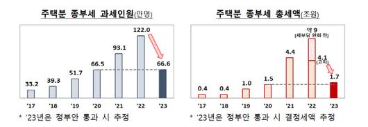 이데일리