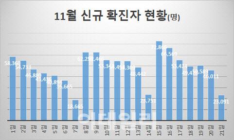 이데일리