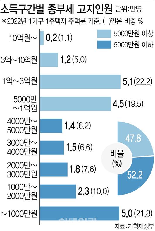 이데일리