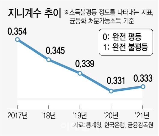 이데일리