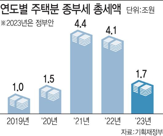 이데일리