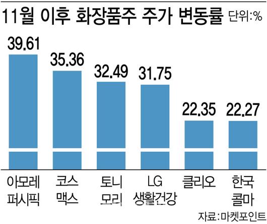 이데일리