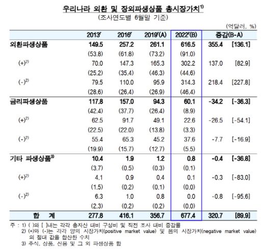 (출처: 한국은행)