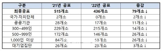 이데일리