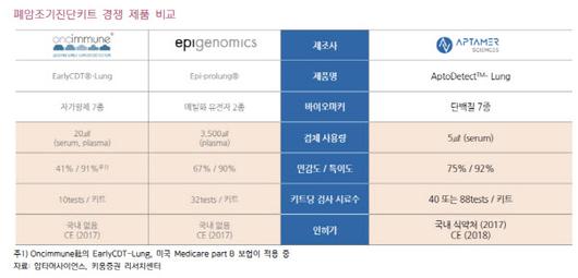 이데일리