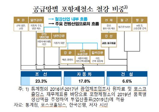 이데일리