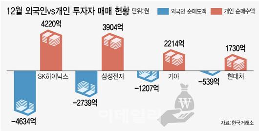 이데일리