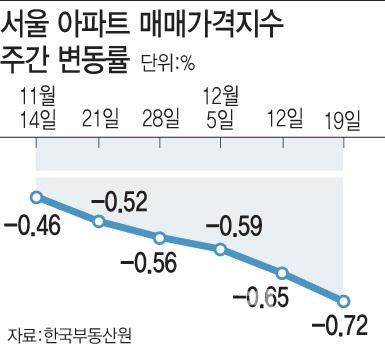 이데일리