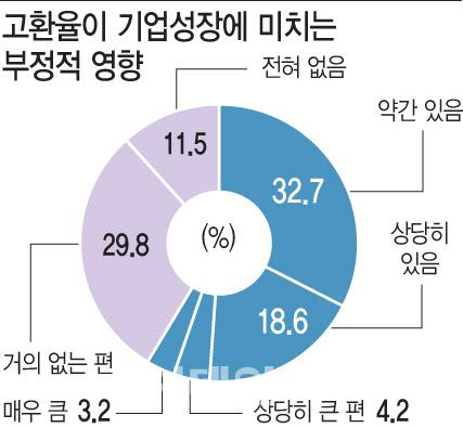 이데일리