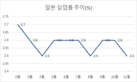 이데일리