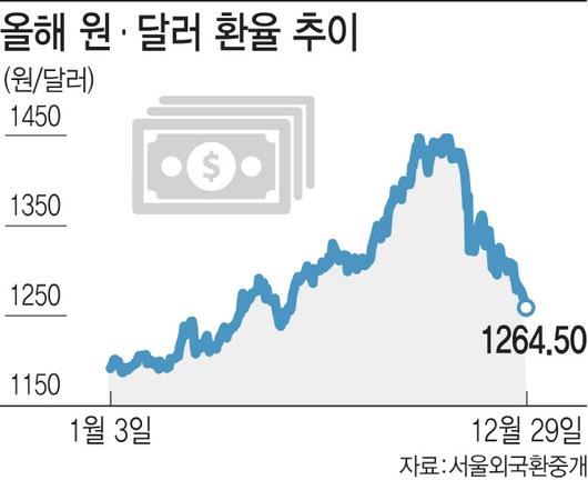 이데일리