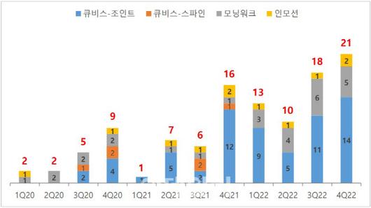 이데일리