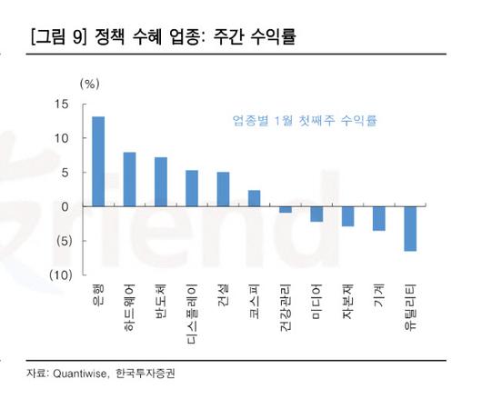 이데일리