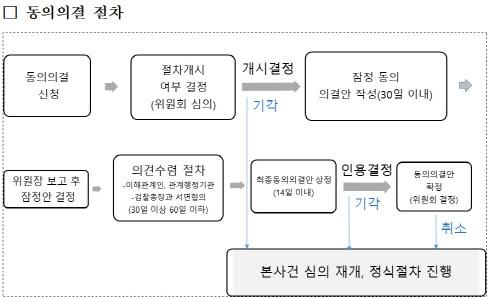 이데일리