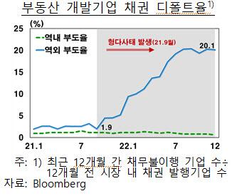 이데일리