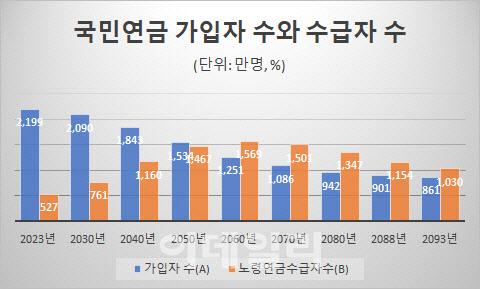 이데일리