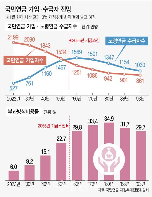 이데일리