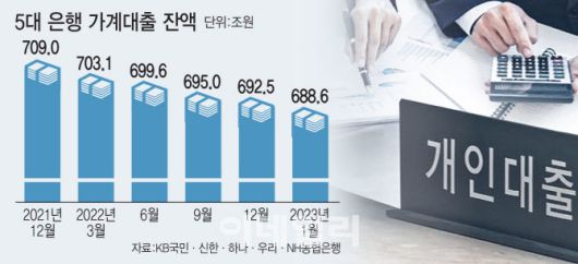 이데일리