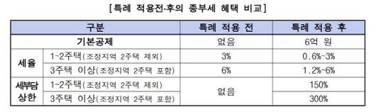 이데일리