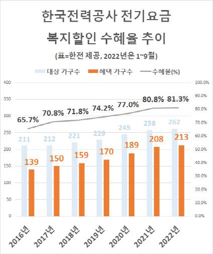 이데일리