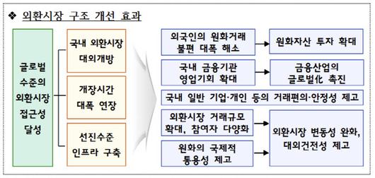 이데일리