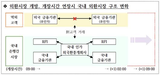 이데일리