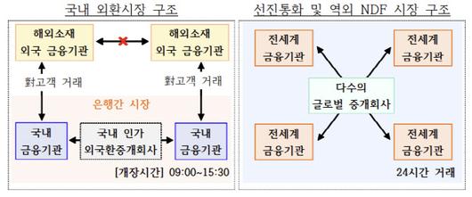 이데일리