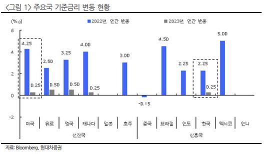 이데일리