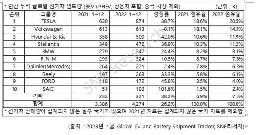 이데일리