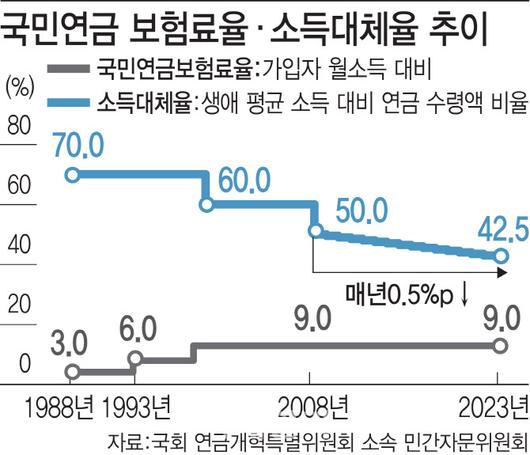 이데일리