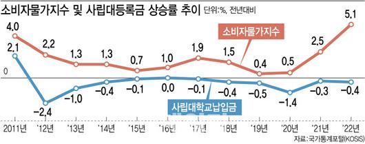 이데일리