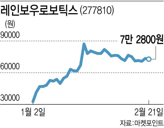 이데일리