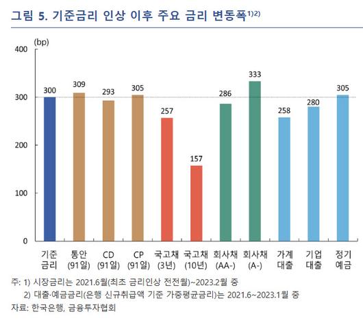 이데일리