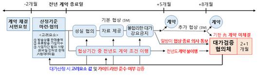 이데일리