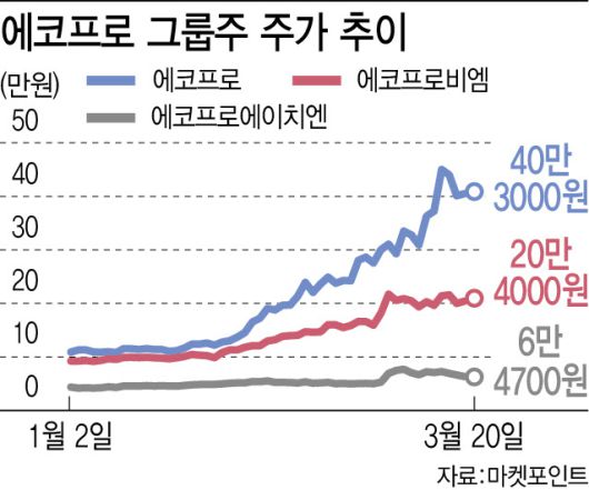 이데일리